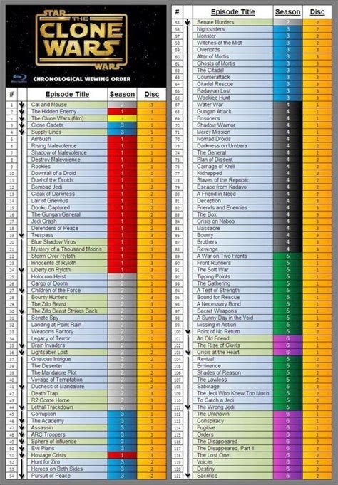 clone wars watch chronologically